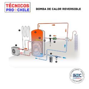 Bomba de calor en Chicureo conectada a estanque acumulador de agua caliente sanitaria para vivienda.